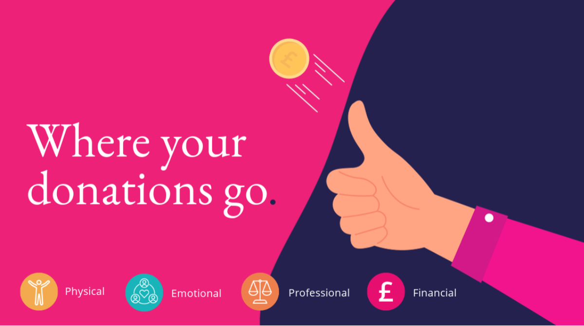 Where your donations go The Solicitors' Charity